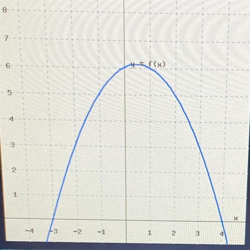 Use the graph to find the missing values. There may be more than one correct answer-example-1