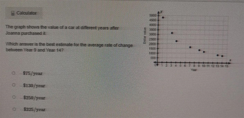 The graph shows the value of a car at different years after Joanna purchased it.Which-example-1