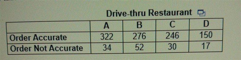 the problem says use the data in the following table which lists drive through order-example-1