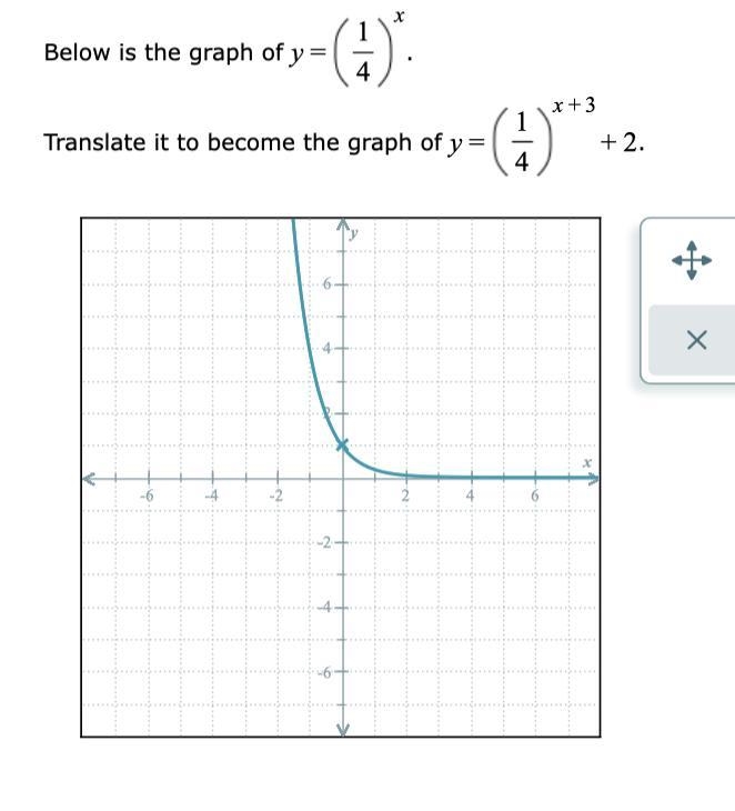 Below is the graph of =y14x.Translate it to become the graph of =y+14+x32.-example-1