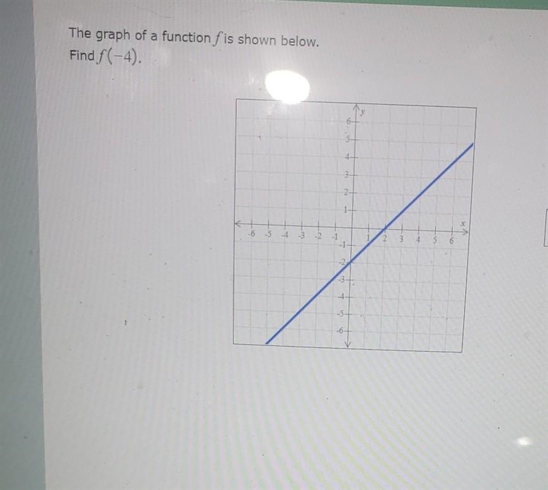 The graph of a function fis shown below. Find f(-4).​-example-1