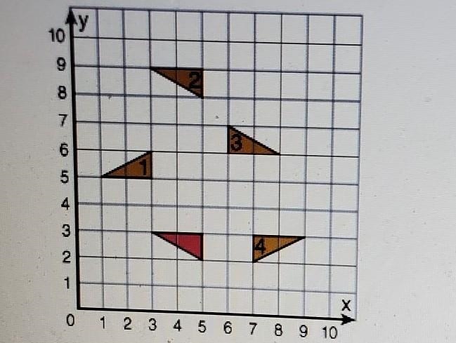 Which triangle is a reflection of the red triangle? 4. 1. 3. 2. ​-example-1