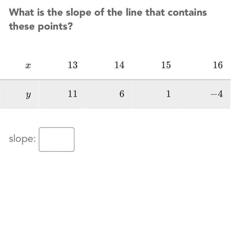 What can Slope be???????-example-1