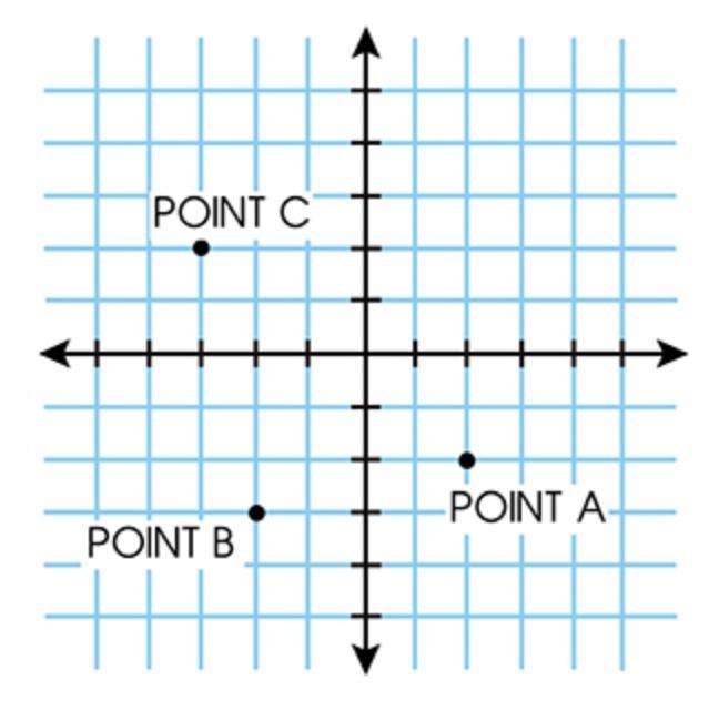 Take a look at the figure. What are the coordinates of the point labeled A in the-example-1