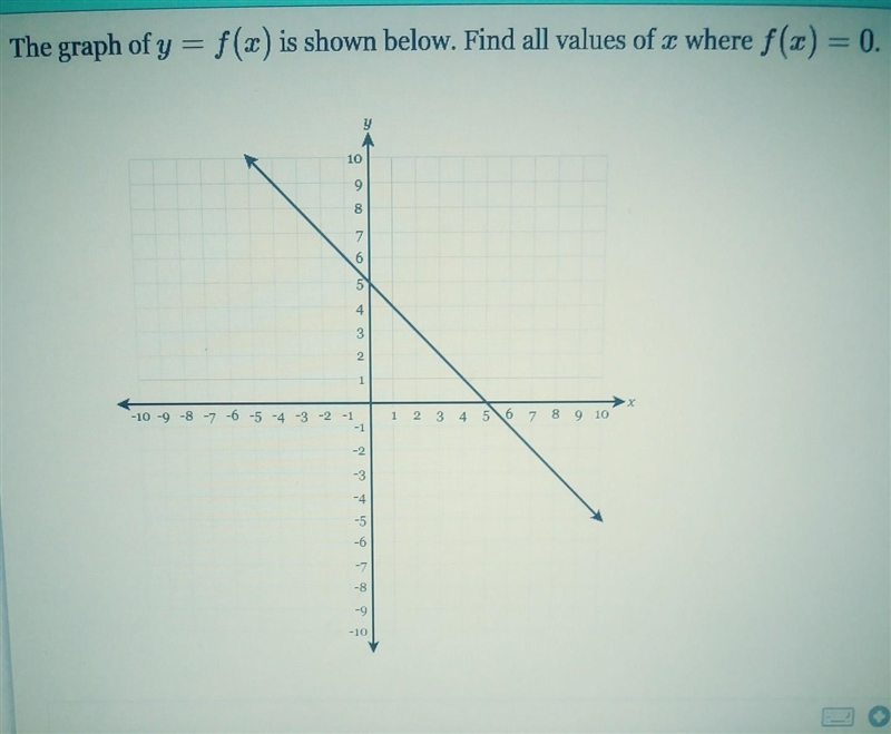 The graph of y = f (x) is shown below. Find all values of. X where f (x) =0.-example-1