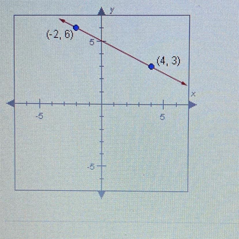 Which of the following equations describes the line shown below? Check allthat apply-example-1