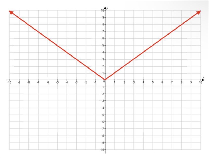 What is the range of the following function?A) y = 10B) all real numbers C) y &gt-example-1