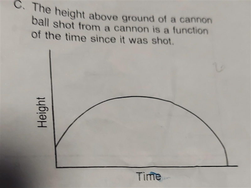 The height above ground of a cannon is a function of the time since it was shot. Question-example-1