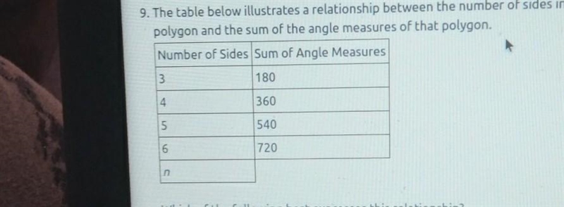 the table below illustrates the relationship between the number of sides in any given-example-1