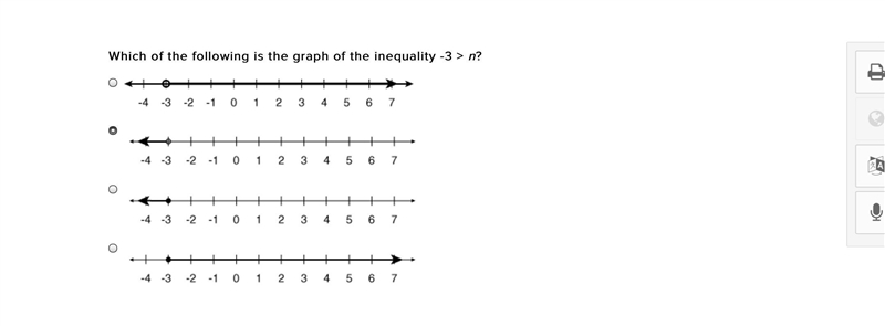 Which of the following is the graph of the inequality -3 > n?-example-1