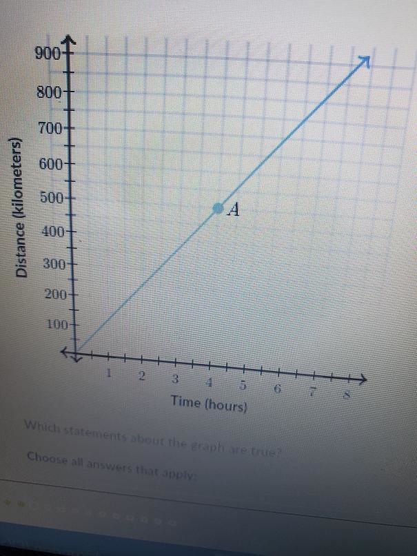 The following graph shows the proportional relationship between the distance a train-example-1