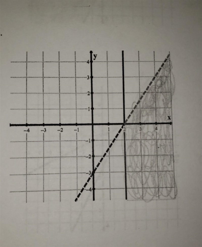 Writing systems of inequalities given graphsWrite a system of inequalities from each-example-1