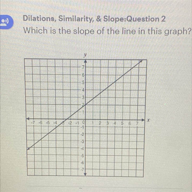 Which is the slope of the line in this grape? 5/4 -5/4 -4/5 4/5-example-1