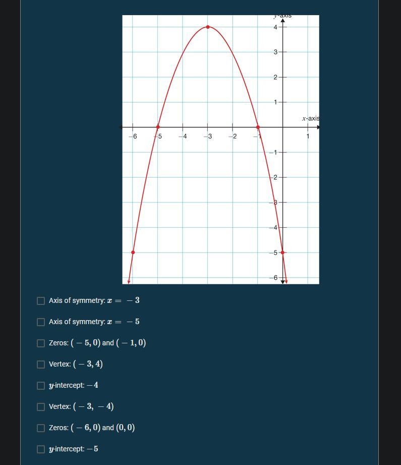 Identify the vertex, equation of the axis of symmetry, y-intercept, and zeros of the-example-1