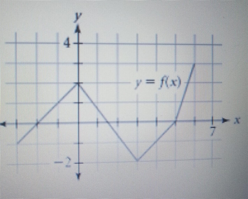 For what x-value or x-values does f(x) = 0 on the following graph?-example-1