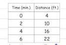 The table below shows a proportional relationship. True or False? True False-example-1