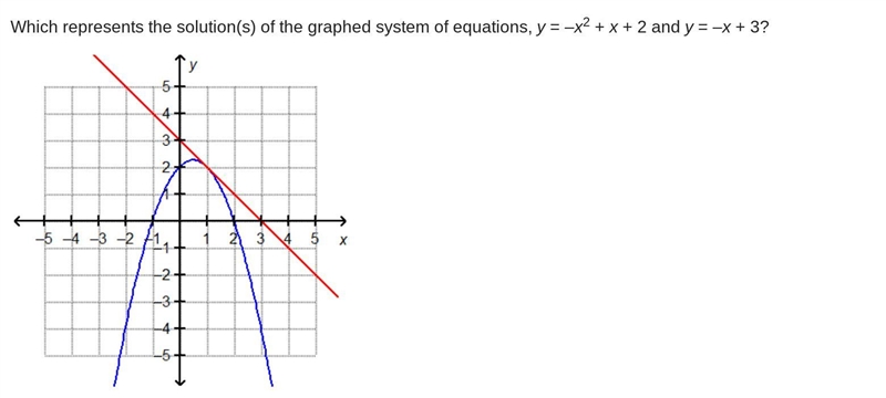 Look at the picture for the questionbelow are the answer choices (1, 2)(1, 2) and-example-1