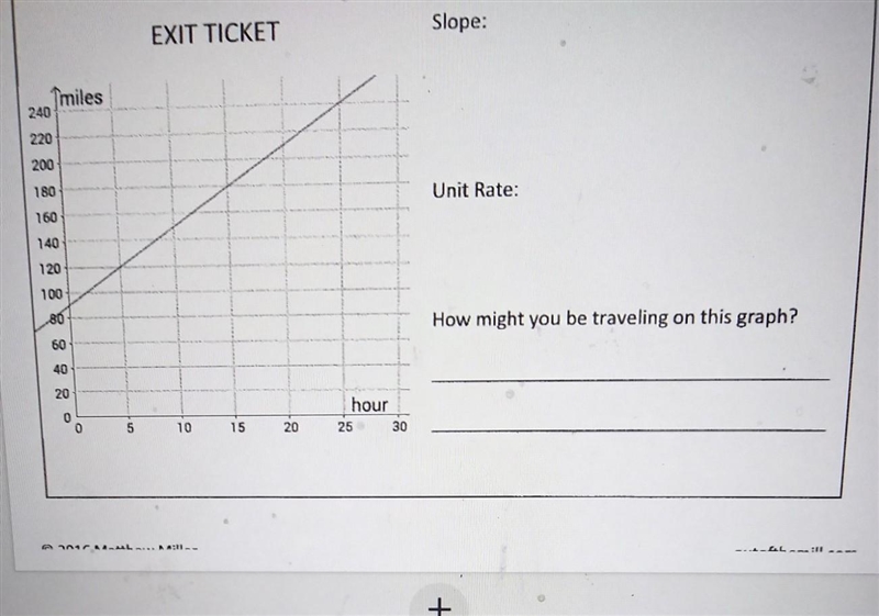 Date: Name: Slope: EXIT TICKET ſmiles 240 220 200 Unit Rate: 180 160 140 120 100 How-example-1