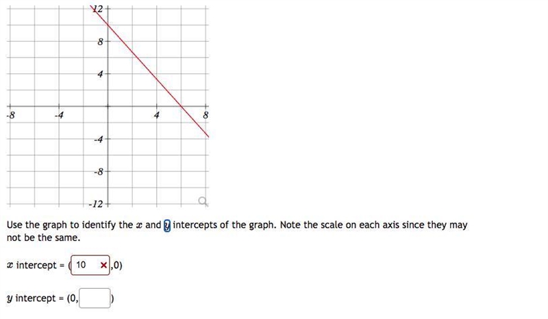 Use the graph to identify the x and y intercepts of the graph. Note the scale on each-example-1