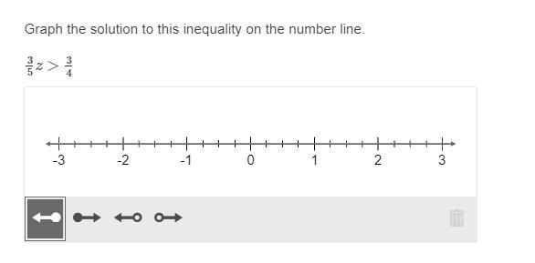 60 POINTS Graph the solution to this inequality on the number line. 3/5 z > 3/4-example-1