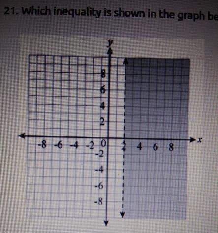 Which inequality is shown in the graph below? A x<2 B x>2 C y>2 S y<2-example-1