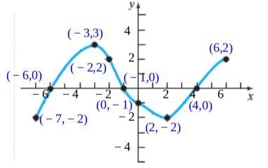 Need help with the following question-example-2