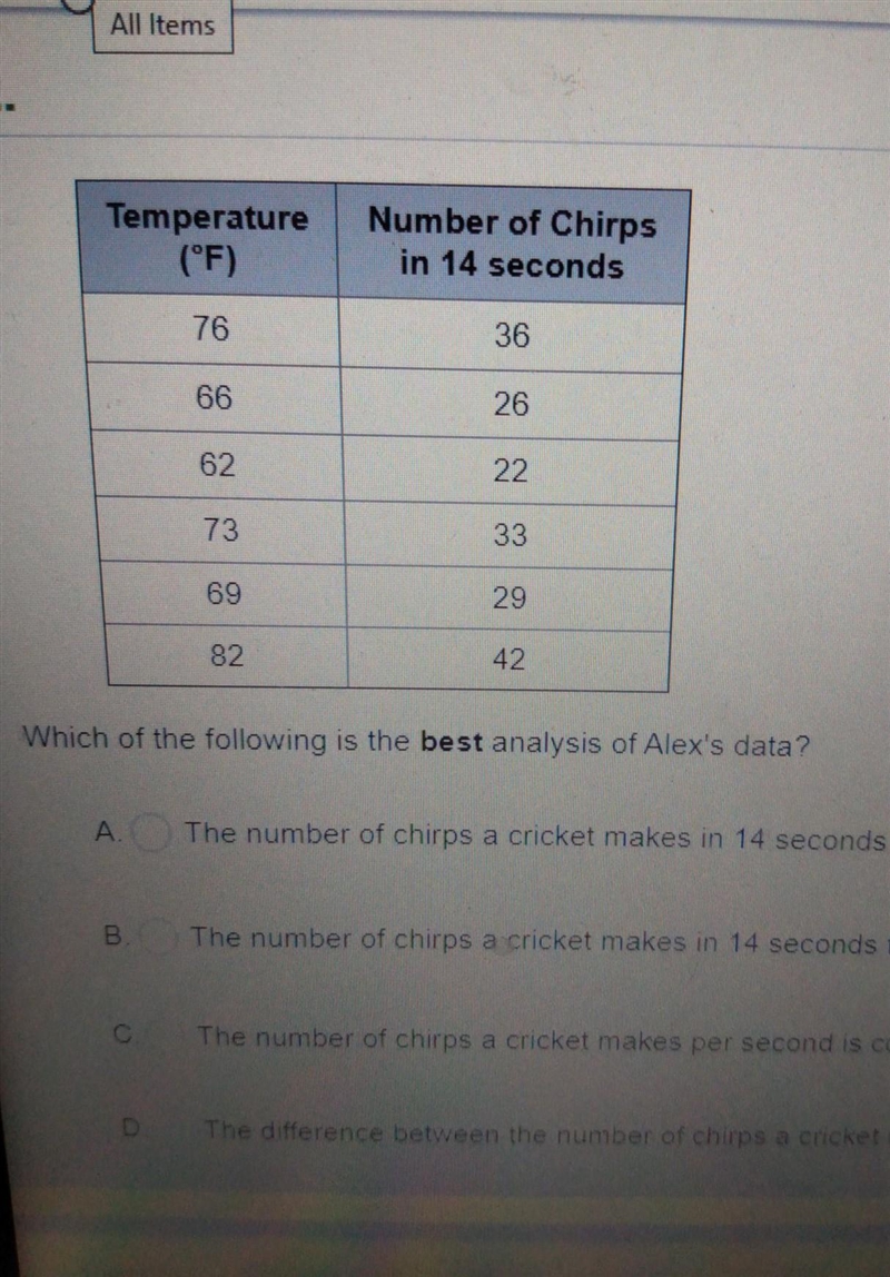 Temperature (°F) Number of Chirps in 14 seconds 76 36 66 26 62 22 73 33 69 29 82 42 Which-example-1