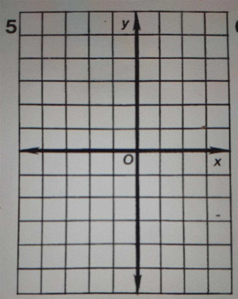 Solve each system of equations below by graphing, please use my graphy= -x y = -3x-example-1