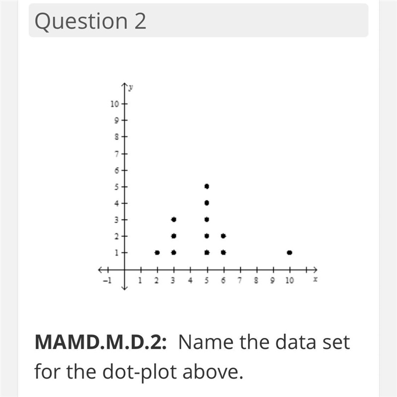 1098+7+6 +54321+.++-112345 6 7 8 9 10XMAMD.M.D.2: Name the data setfor the dot-plot-example-1