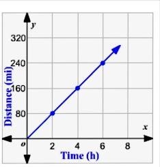 Find the rate of change-example-1