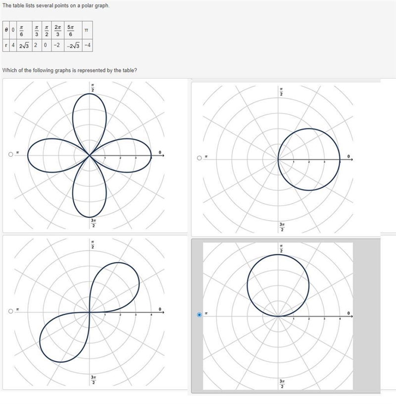 Which of the following graphs is represented by the table?-example-1