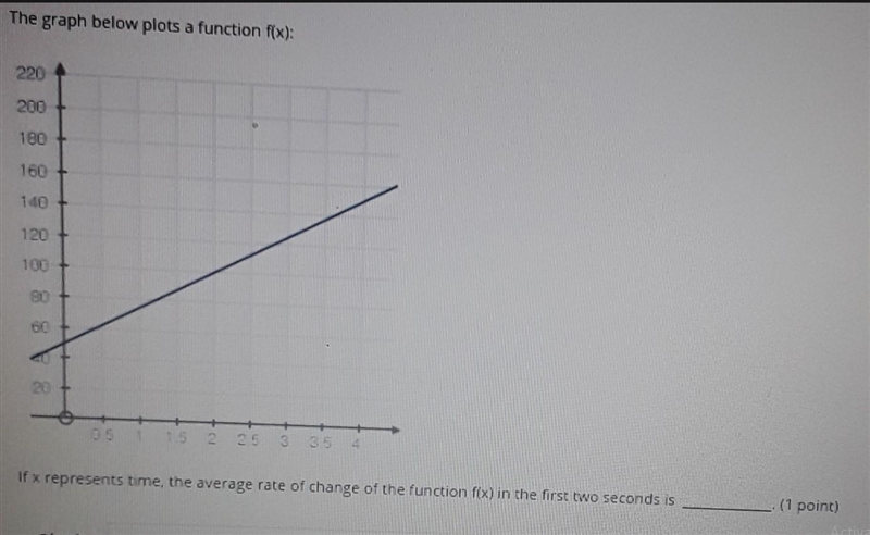 The graph below plots a function f(x): 220 200 180 160 140 120 100 BO If x represents-example-1