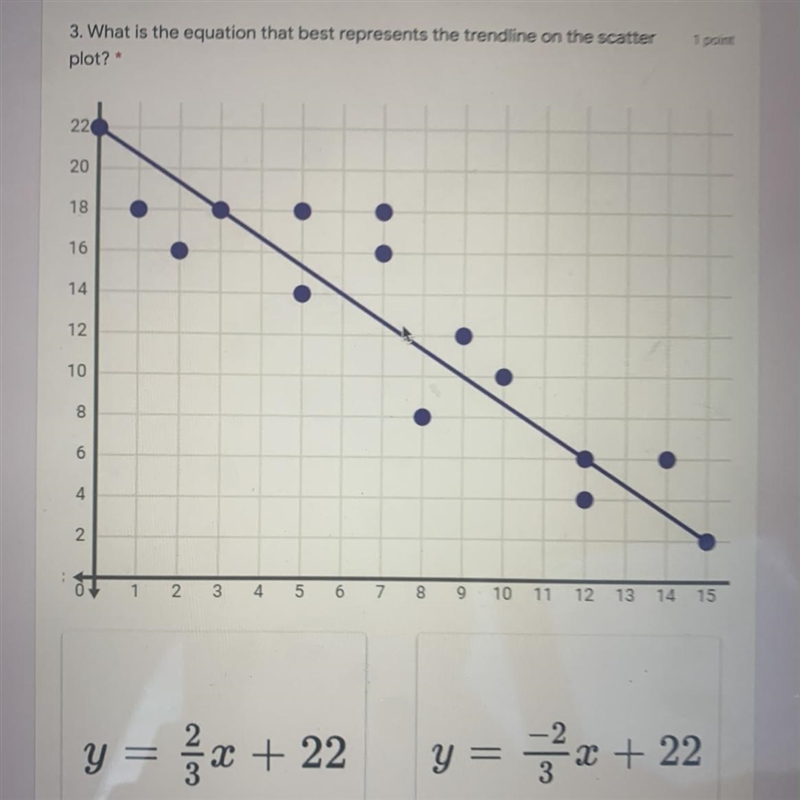 What is the equation that best represents the trend line on the scatter plot?A. y-example-1