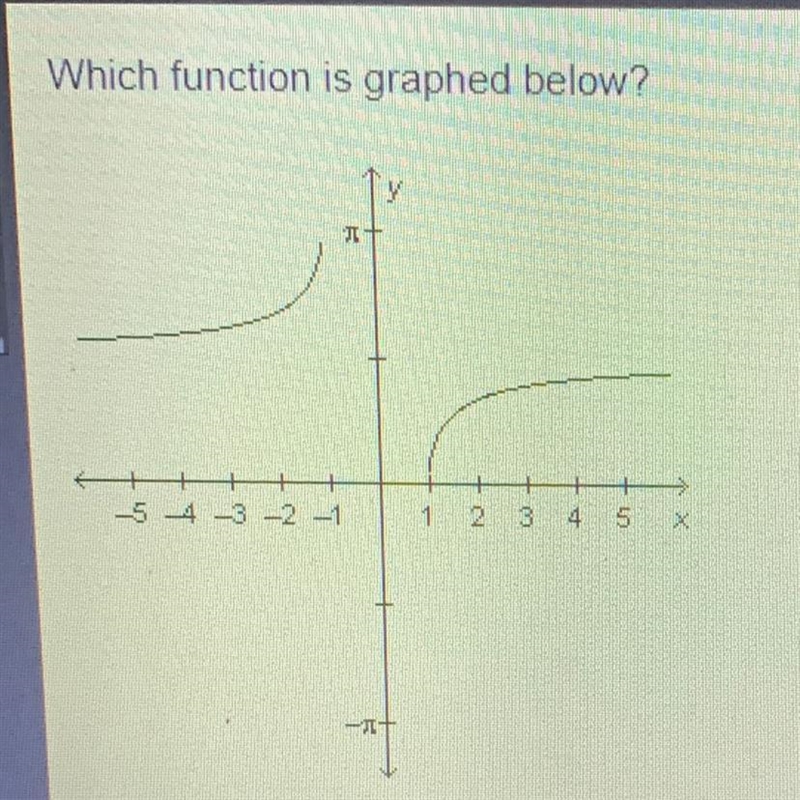 Which function is graphed below?-example-1