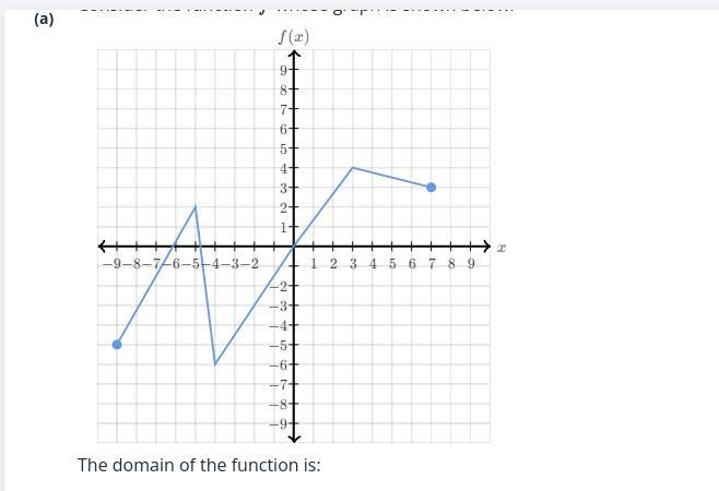 Please answer correctly with the range please and thank you-example-1