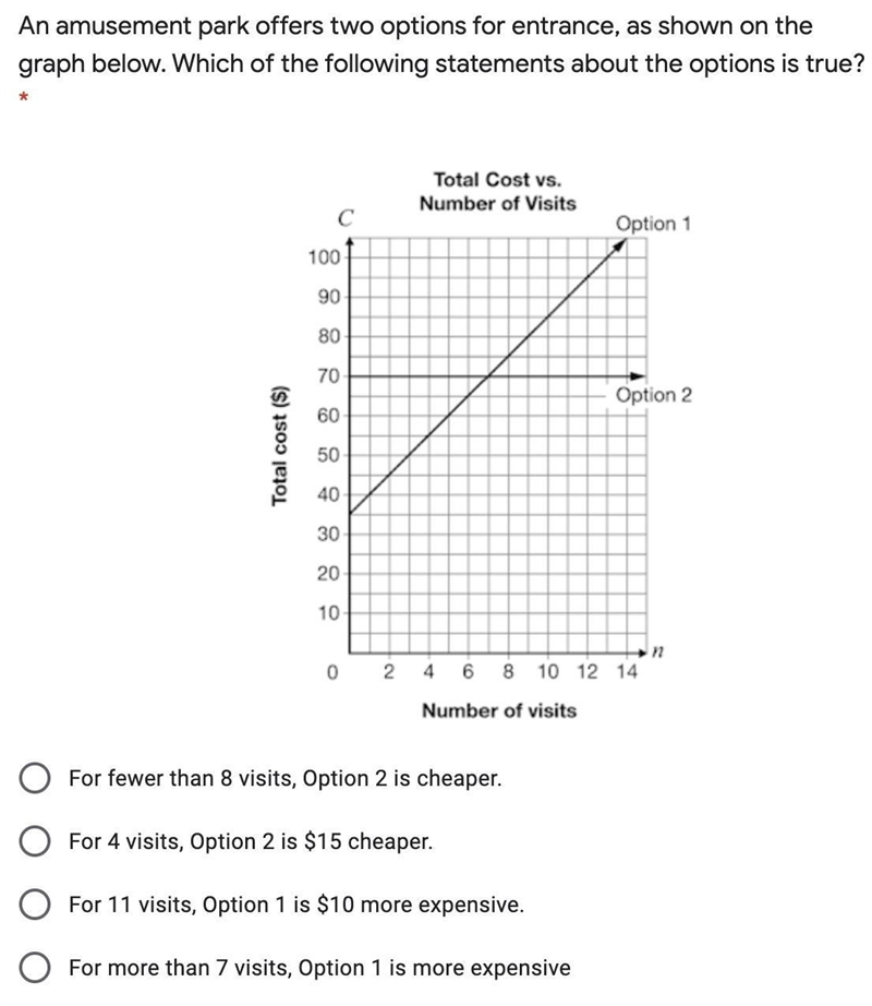 An amusement park offers two options for entrance, as shown on the graph below. Which-example-1