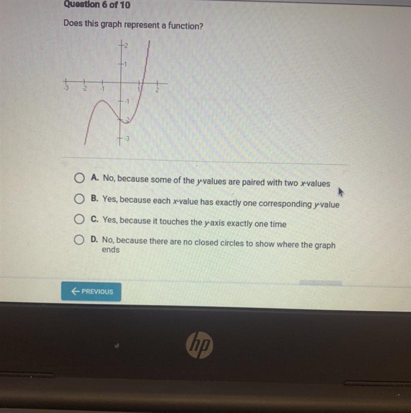 Question 6 of 10 Does this graph represent a function? -.1 O A. No, because some of-example-1