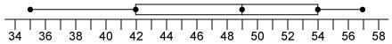 What is the median of the data displayed in this box-and-whisker plot? 42 49 54 57-example-1