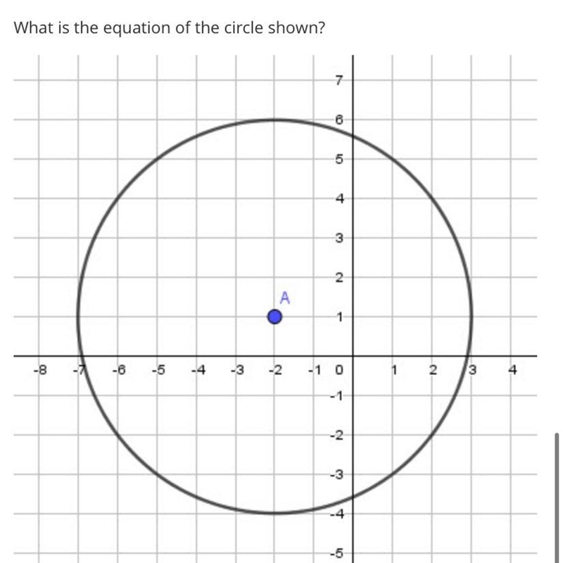 What is the equation of the circle shown?785432.А1-B-8-5-4-3-2-1 02.4-1-2-3-4-5(x-example-1