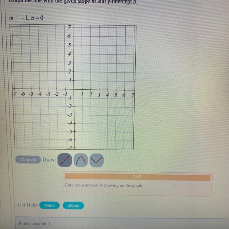 Graph the line with the given slope m and y-intercept b-example-1