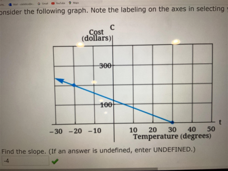 I need to find the c intercept and write the equation-example-1