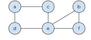 Determine if the following graphs are Eulerian and/or Hamiltonian. Explain why or-example-1