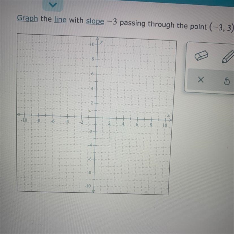 Graph the line with slope -3 through the point -3,3-example-1