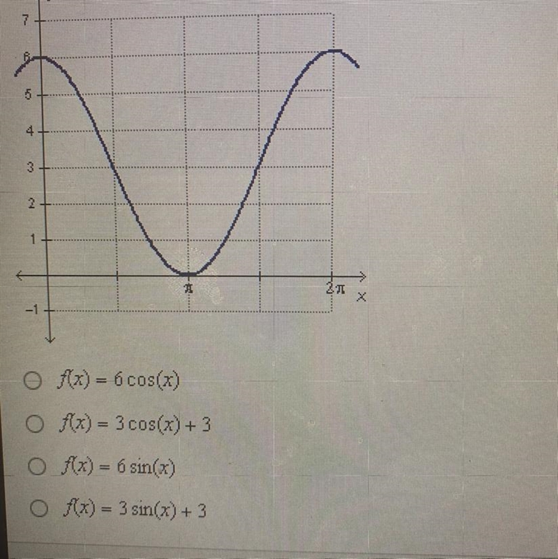 Which function describes the graph below?-example-1