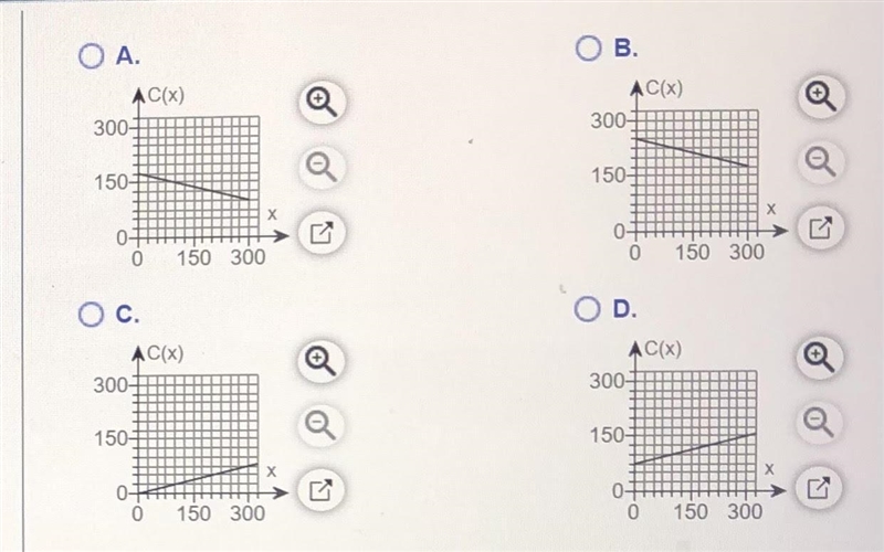 Which of the graphs on the right is the graph of​ C?-example-2