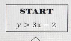 This is the equation:( Y > 3x - 2 )Now I already have two answers for this equation-example-1