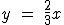 The graph below shows a line of best fit for data collected on the distance drivers-example-2