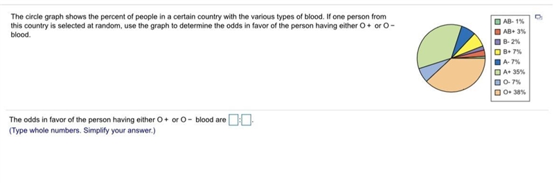 The circle graph shows the percent of people in a certain country with the various-example-1