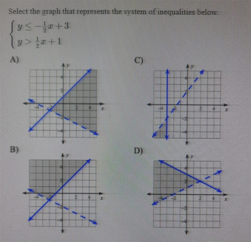 Select the graph that represents the system of inequalities below.-example-1