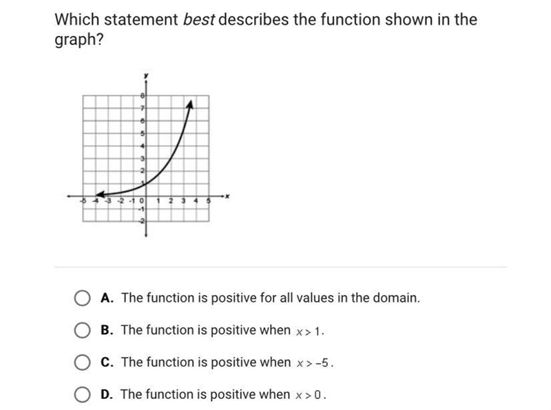 Which statement best describes the function shown in the graph-example-1